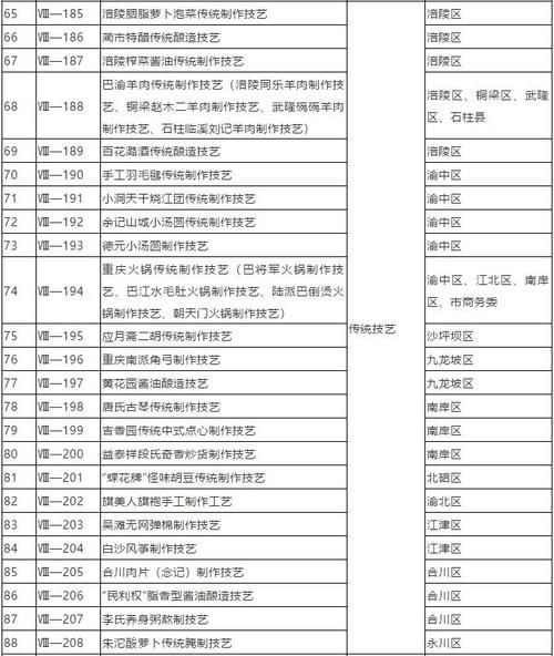 重庆非物质文化遗产概论（重庆非遗文化概论知识盲点都在哪）-第2张图片-八三百科