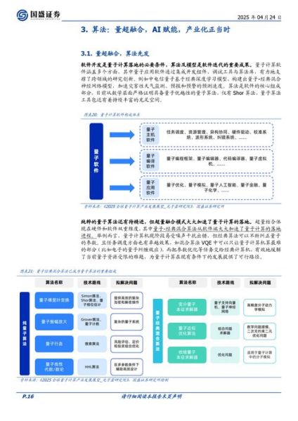 量子计算技术的构架启示(量子计算架构给初学者的三点启示)-第1张图片-八三百科 量子计算技术的构架启示(量子计算架构给初学者的三点启示)-第1张图片-八三百科