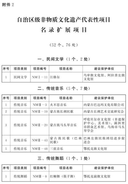 内蒙非物质文化遗产（内蒙非物质文化遗产项目名单大全）-第3张图片-八三百科