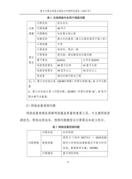 量子计算检测技术是什么(量子计算检测技术是测什么的)-第3张图片-八三百科 量子计算检测技术是什么(量子计算检测技术是测什么的)-第3张图片-八三百科