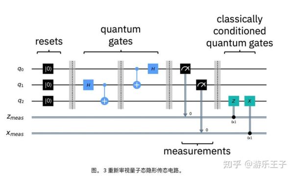 量子计算应用哪些技术可以用-第3张图片-八三百科 量子计算应用哪些技术可以用-第3张图片-八三百科
