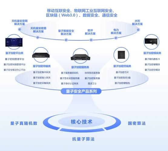 量子计算应用哪些技术可以用-第1张图片-八三百科 量子计算应用哪些技术可以用-第1张图片-八三百科