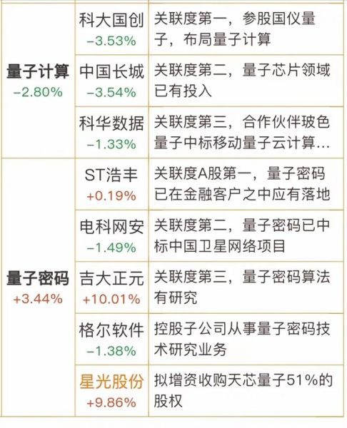 量子计算芯片技术龙头(量子芯片概念股龙头有哪些)-第2张图片-八三百科 量子计算芯片技术龙头(量子芯片概念股龙头有哪些)-第2张图片-八三百科