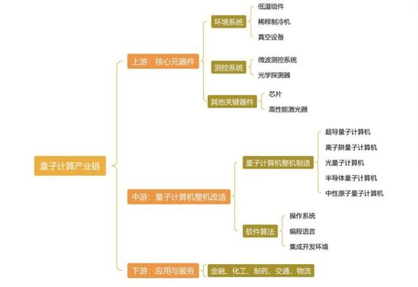 量子计算技术应用研究（量子计算技术应用研究入门教程）-第3张图片-八三百科