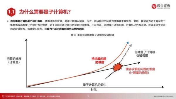 量子计算原理掌握什么技术-第3张图片-八三百科