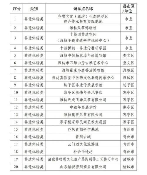 潍坊非物质文化遗产名录（潍坊非遗名录有哪些项目值得一学）-第3张图片-八三百科