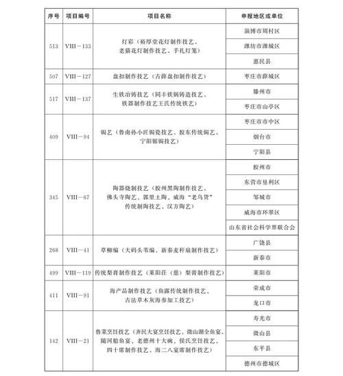 第二批非物质文化遗产（第二批国家级非遗名录有哪些项目）-第1张图片-八三百科