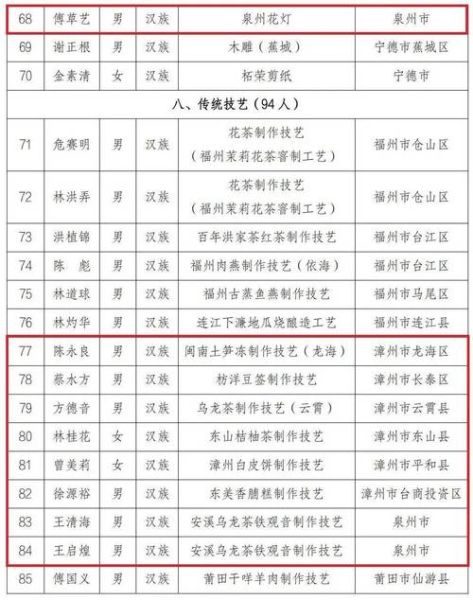 惠阳省级非物质文化遗产（惠阳省级非遗代表性项目最新完整名单）-第3张图片-八三百科