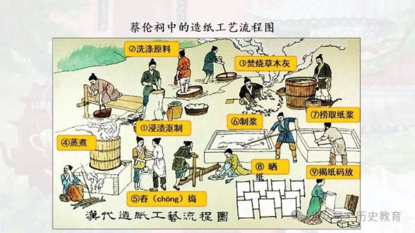 海盐百步非物质文化遗产（海盐百步非遗百步造纸技艺流程）-第1张图片-八三百科