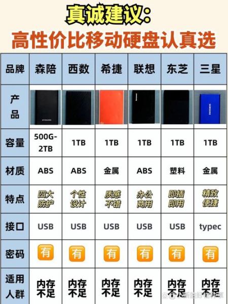 移动硬盘非物质文化遗产（移动硬盘保存非遗资料安全吗）-第2张图片-八三百科