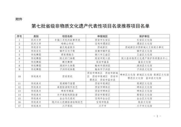 陕西的非物质文化遗产（陕西非物质文化遗产有哪些？一张入门清单够用）-第1张图片-八三百科