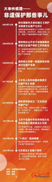 非物质文化遗产传承园（非遗传承园门票价格是多少）-第2张图片-八三百科