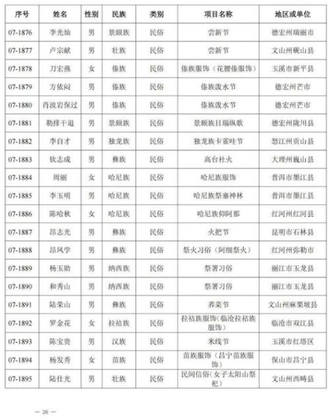 云南省级非物质文化遗产（云南省级非遗名录最新版全列表）-第3张图片-八三百科