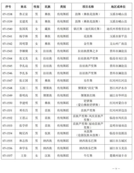 云南省级非物质文化遗产（云南省级非遗名录最新版全列表）-第1张图片-八三百科