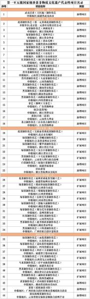 非物质文化遗产撇议程（非物质文化遗产清单有哪些）-第2张图片-八三百科