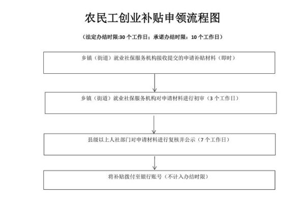 村级非物质文化遗产（村级非遗项目申报流程有哪些？）-第2张图片-八三百科