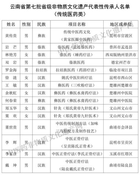 彭泽定山非物质文化遗产（彭泽定山非遗传承人名录完整版）-第3张图片-八三百科