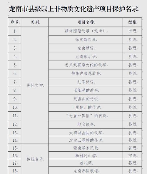 南和县级非物质文化遗产（南和县非遗名录有哪些）-第3张图片-八三百科