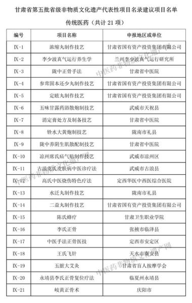 十大医药非物质文化遗产（十大医药非遗有哪些项目名单）-第1张图片-八三百科