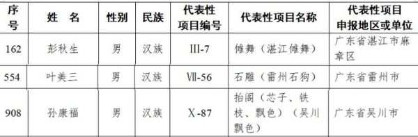国家非物质文化遗产表（国家级非遗名录查询全攻略）-第2张图片-八三百科