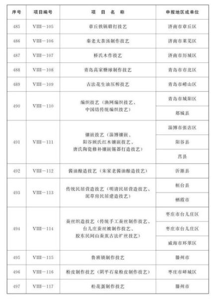 非物质文化遗产祭奠（非物质文化遗产祭奠流程图解）-第3张图片-八三百科