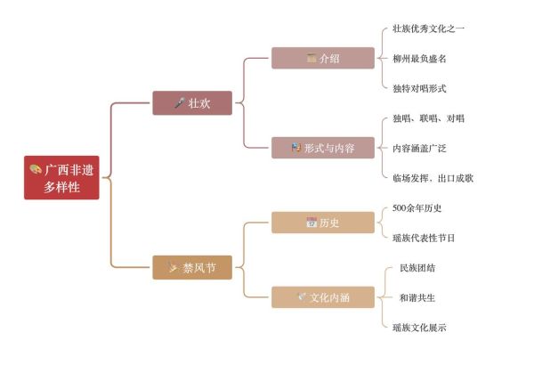 非物质文化遗产类教案（非遗类教案设计思路）-第3张图片-八三百科