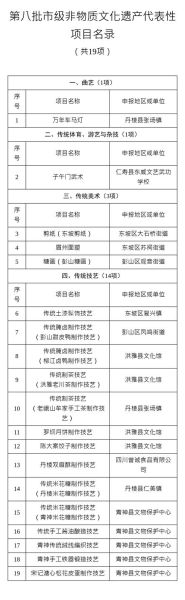 非物质文化遗产的范围（非物质文化遗产包含哪些具体项目）-第2张图片-八三百科