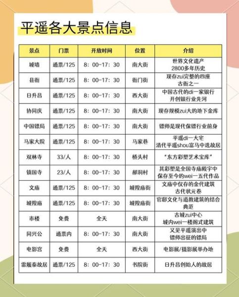 平遥 非物质文化遗产（平遥非遗完整清单有哪些？）-第2张图片-八三百科