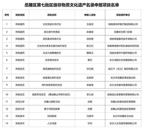 长沙非物质文化遗产名录（长沙非物质文化遗产名录有哪些）-第1张图片-八三百科