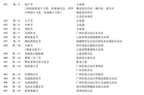 第一批国家级非物质文化遗产名录（第一批国家级非遗名录有哪些）-第2张图片-八三百科