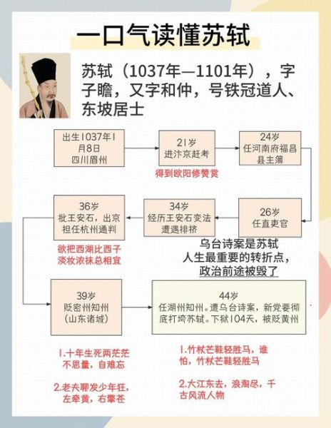 东坡文化非物质文化遗产（东坡文化列入非遗名录时间）-第1张图片-八三百科