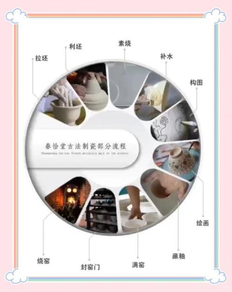 眉山非物质文化遗产陶瓷（眉山非遗陶瓷制作技艺详解）-第1张图片-八三百科