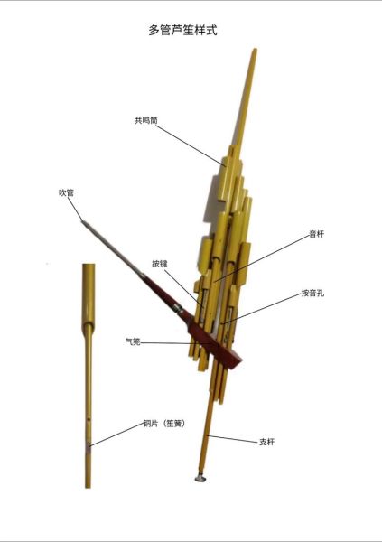 非物质文化遗产 芦笙（芦笙怎么学最快零基础入门）-第3张图片-八三百科