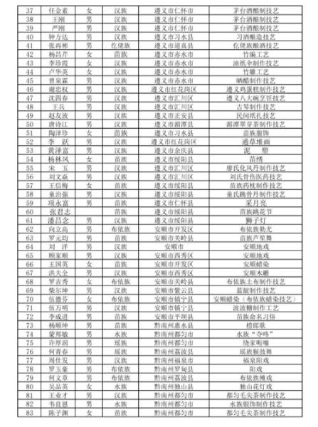 侗药非物质文化遗产（贵州侗药非遗传承人名单有哪些）-第2张图片-八三百科