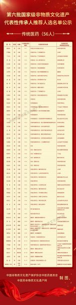 侗药非物质文化遗产（贵州侗药非遗传承人名单有哪些）-第1张图片-八三百科