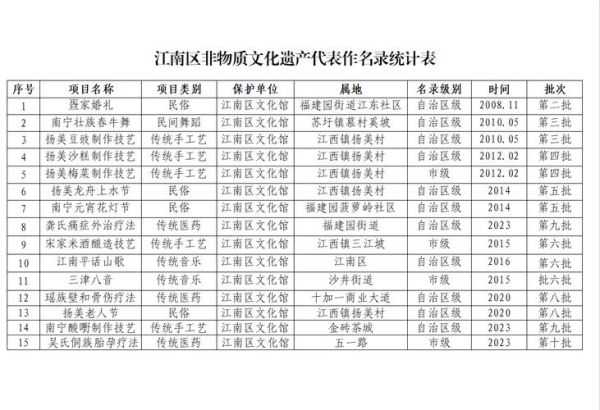 殷都区非物质文化遗产(殷都区非物质文化遗产清单有哪些)-第2张图片-八三百科 殷都区非物质文化遗产(殷都区非物质文化遗产清单有哪些)-第2张图片-八三百科