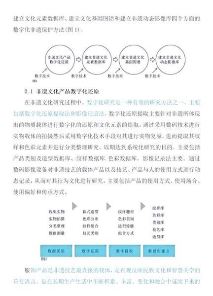 非物质文化遗产发展（非物质文化遗产的数字化传承路径）-第1张图片-八三百科