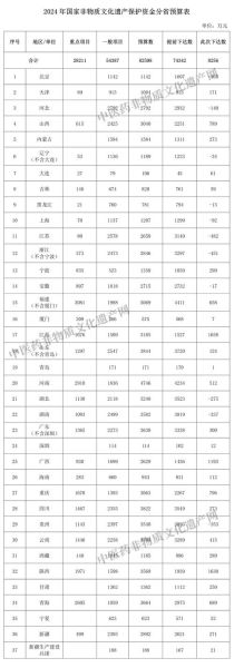非物质文化遗产经费预算（非遗项目申报经费预算怎么写）-第2张图片-八三百科