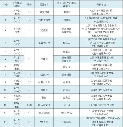 上海非物质文化遗产（上海非物质文化遗产名录全名单初学者一本通）-第3张图片-八三百科
