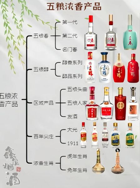 非物质文化遗产酒类（非遗白酒排行榜最新榜单谁最值得收藏）-第1张图片-八三百科