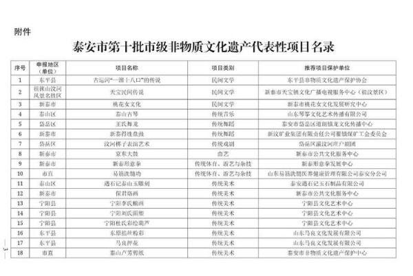 非物质我文化遗产(非物质文化遗产有哪些代表性项目)-第2张图片-八三百科 非物质我文化遗产(非物质文化遗产有哪些代表性项目)-第2张图片-八三百科