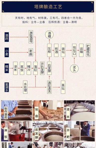 八大名酒非物质文化遗产（八大名酒非遗酿造技艺大全）-第1张图片-八三百科