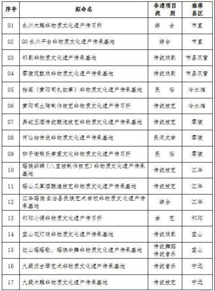 湘潭非物质文化遗产总录(湘潭非遗项目完整名单及旅游路线图)-第3张图片-八三百科 湘潭非物质文化遗产总录(湘潭非遗项目完整名单及旅游路线图)-第3张图片-八三百科