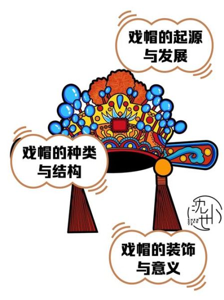 非物质文化遗产帽（非遗草帽制作技艺入门教程）-第2张图片-八三百科