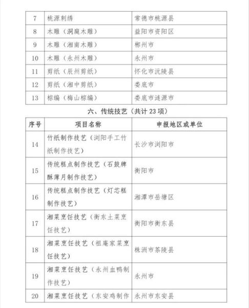 蚌埠非物质文化遗产公示（蚌埠非遗公示名单查询入口）-第3张图片-八三百科
