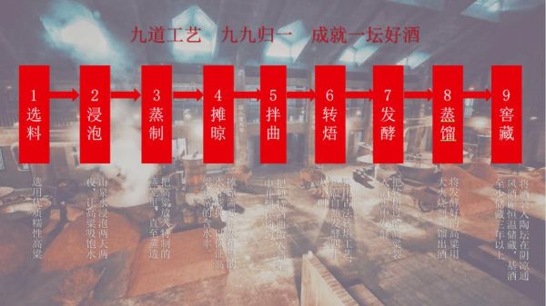 非物质文化遗产酒曲(非物质文化遗产酒曲制作方法全解析)-第3张图片-八三百科 非物质文化遗产酒曲(非物质文化遗产酒曲制作方法全解析)-第3张图片-八三百科