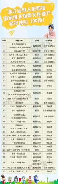 浙江的非物质文化遗产（浙江有哪些国家级非遗项目清单）-第1张图片-八三百科