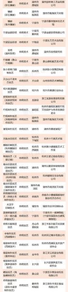 浙江的非物质文化遗产（浙江有哪些国家级非遗项目清单）-第2张图片-八三百科