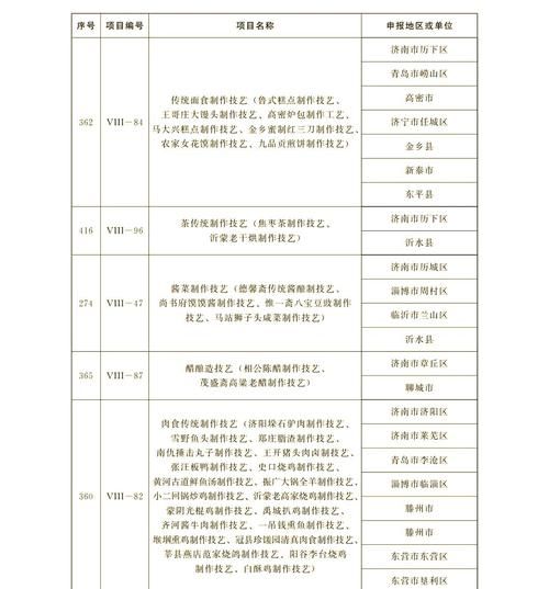 山东省非物质文化遗产（山东省非物质文化遗产有哪些新入选项目）-第2张图片-八三百科