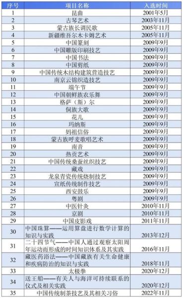 2018非物质文化遗产（2018年非遗名录有哪些项目）-第1张图片-八三百科